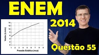 55  ENEM 2014  Física  Mecânica  Questão 55 resolvida Caderno Azul  Prof Marcelo Boaro [upl. by Einama]