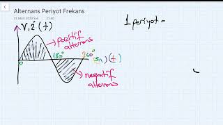 Alternans Frekans Periyot  Temel Elektrik Bilgileri [upl. by Jarid]