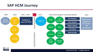 The SAP HCM Evolution from OnPremise to the Cloud [upl. by Nicole88]