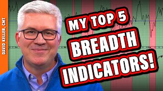 Top 5 Breadth Indicators You Cant Afford to Ignore [upl. by Neeron]