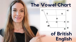 Short and Long Vowel Chant  Sounds and Actions for a e i o u [upl. by Neehs]