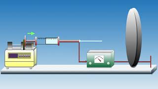 Electrospinning process [upl. by Aleik991]