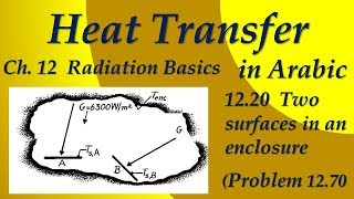 Example on isothermal enclosure 123c Problem 1270 [upl. by Nolahp]