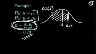 Finding the pvalue in onesample Z tests [upl. by Lartnom]