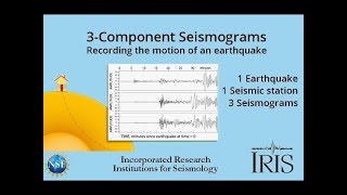 3component Seismograms—Capturing the motion of an earthquake Educational [upl. by Ahsekyt]