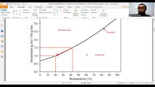 Explicación TP Solubilidad y Precipitación  Química Gral  Introducción a la FcoQca FCEQyN 2024 [upl. by Divad893]