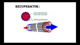 Heat Transfer  Heat Exchangers [upl. by Yroj808]