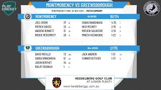 Diamond Valley Cricket Association  Money Shield  Round 4  Montmorency v Greensborough [upl. by Birdella]