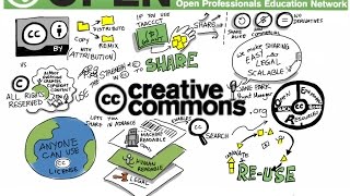 Creative Commons Standard Youtube Come usarla [upl. by Ailen226]