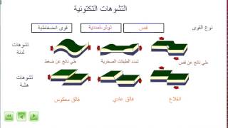 التشوهات التكتونية  الطي والفوالق [upl. by Einnahc]