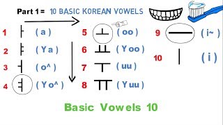 Learn Korean Lesson 1  The Korean Alphabets [upl. by Joette]