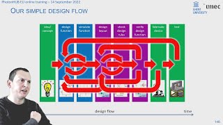 Photonic Integrated Circuit Design  PhotonHUB Europe Online Course 2022 [upl. by Kaja406]