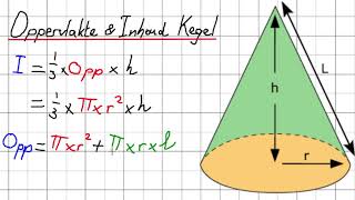 Oppervlakte en Inhoud van een Kegel  Kennisbasisrekenennl [upl. by Etyam398]
