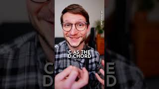 Easy Beginner Guitar Chords [upl. by Sykleb]