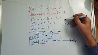 Convexité dune fonction numérique du troisième degré  MATHS VIDEOS [upl. by Lola]