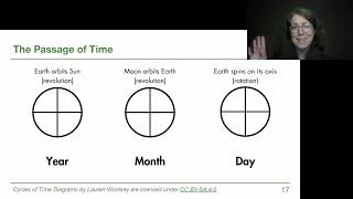 12 Ancient Astronomy  GRCC Astronomy with Dr Woolsey [upl. by Joshi]