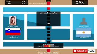 Veronika Erjavec vs Jazmin Ortenzi  Tennis Score Live  WTA Cali Open [upl. by Ennayt]