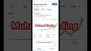 Top 3 Stocks to Invest in for Muhurat Trading 2024 [upl. by Revorg]