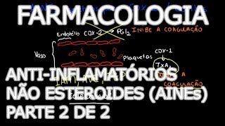 Aula Farmacologia  AntiInflamatórios Não Esteroides AINEs parte 2  Farmacologia Médica [upl. by Lovich]