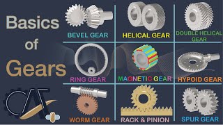 Gear Types Design Basics Applications and More  Basics of Gears [upl. by Cilka]