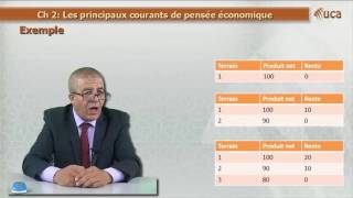 Chapitre 2 Les principaux courants de la pensée économique partie 2 [upl. by Ireg]