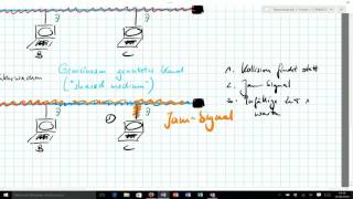 ITNT03 Ethernetframe nach 8023 und CSMACD [upl. by Raymund637]