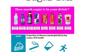 AQA Micreconomics Sugar Tax  Government Intervention [upl. by Kennet]