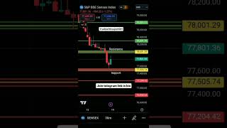 Sensex prediction for tomorrow share market sharemarket sensex trading viralreels bse [upl. by Elleoj]