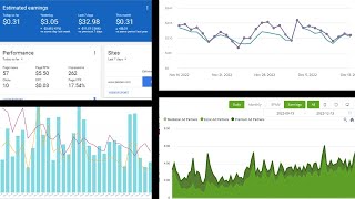 Adsense vs Ezoic vs Monumetric vs Mediavine My Personal Experiences On Each [upl. by Yerhcaz]