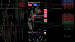 adaptive trading btcusdt part 2 [upl. by Lucey]