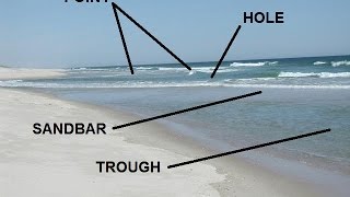 Reading the Beach  Identifying Sandbars Troughs amp Cuts [upl. by Nnayar]