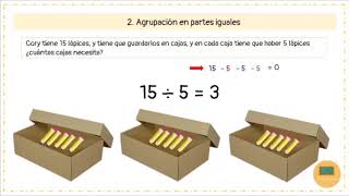 Conociendo la división  Matemática 3°Básico [upl. by Osnerol855]