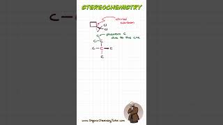 Are You Making This HUGE Stereochemistry Mistake [upl. by Benedicto]