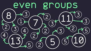 The Even Groups Problem in Python [upl. by Larrie]