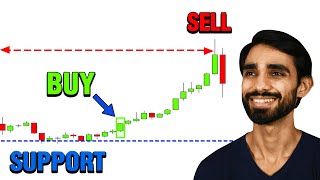 Master Support amp Resistance Crypto Trading InDepth Guide [upl. by Daigle301]