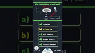 Cisco CCNA Questions  Updated CCNA 200301 v11  IPCiscocom ccna shorts [upl. by Edee]