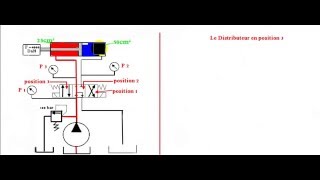 Exercice1schéma hydraulique correction 3éme question part3 [upl. by Harbison]