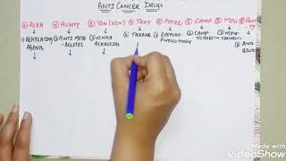 Anticancer drugs classification mnemonic trickforanticancerdrugs [upl. by Petra885]