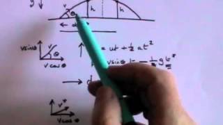 Projectile Motion  A Level Physics [upl. by Anawed545]