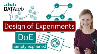 Design of Experiments DoE simply explained [upl. by Aviva]