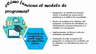 Modelos de intervención [upl. by Naryt]