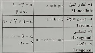 الفرق بين نظام السداسي والثلاثي وشرح أحادي الميل وثلاثي الميل [upl. by Nylitsirk]