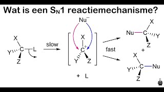 Wat is een SN1 reactiemechanisme [upl. by Bacchus]