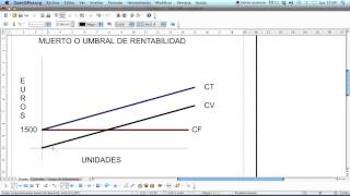 Representación gráfica del Umbral de Rentabilidad o Punto Muerto [upl. by Perice]