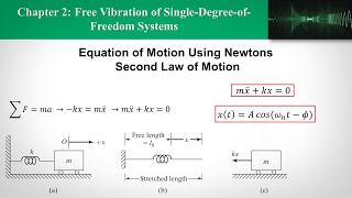 CH2 Free Vibration of SingleDegreeofFreedom Systems Part 1  Undamped [upl. by Sorips695]