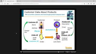 Teradata SQL Assistant Tutorial Part 3 [upl. by Yasdnil257]