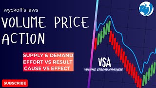 Wyckoffs Volume Price Action Laws volume spread analysis tradingrathaoc [upl. by Ahmad751]