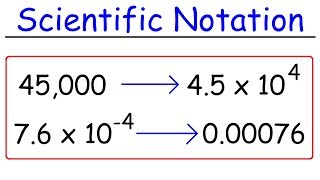 Scientific Notation  Fast Review [upl. by Tala170]