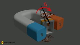 Permanent Magnet Moving Coil PMMC Animation amp Explanation [upl. by Vezza]