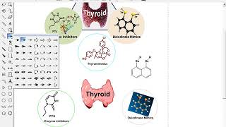 TP3  Chemdraw  Graphical abstract [upl. by Aetnahs]